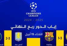 نتائج مباريات إياب ربع نهائي دوري أبطال أوروبا 2025 اليوم الثلاثاء 15 أبريل 2025